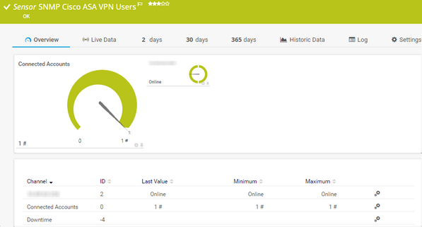 SNMP Cisco ASA VPN Users Sensor