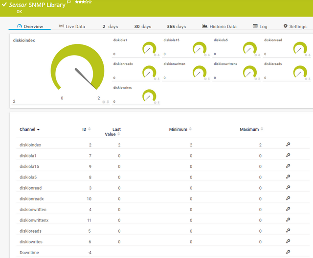 SNMP Custom Advanced Sensor Created by SNMP Library Sensor