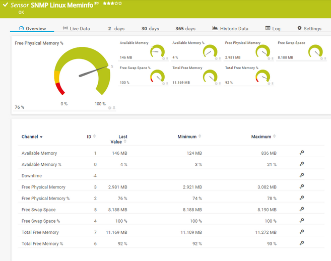 SNMP Linux Meminfo Sensor